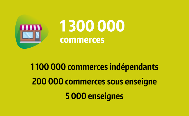 Conférence EasyRetail : 1300000 commerces