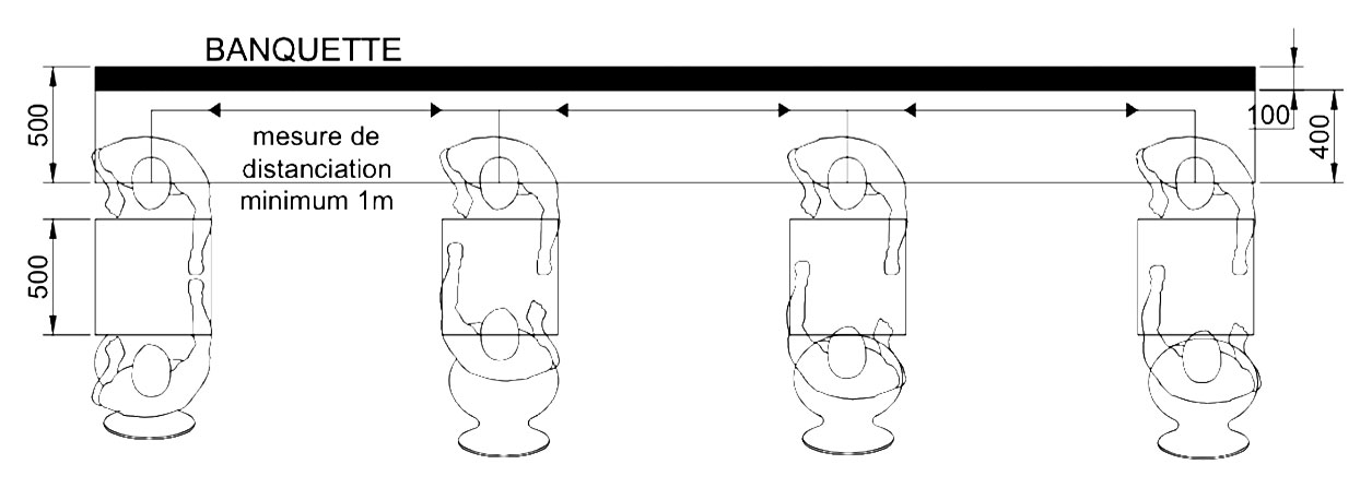 Distanciation d'1 mètre à la réouverture