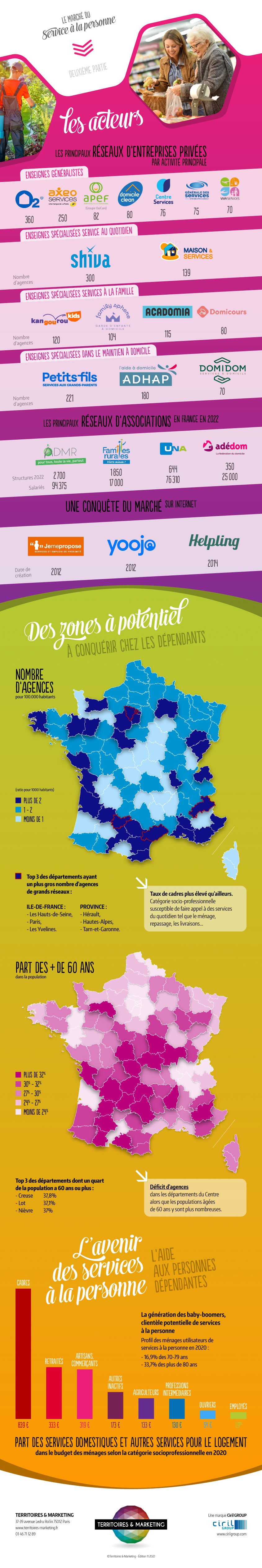 Infographie du service à la personne - partie 2