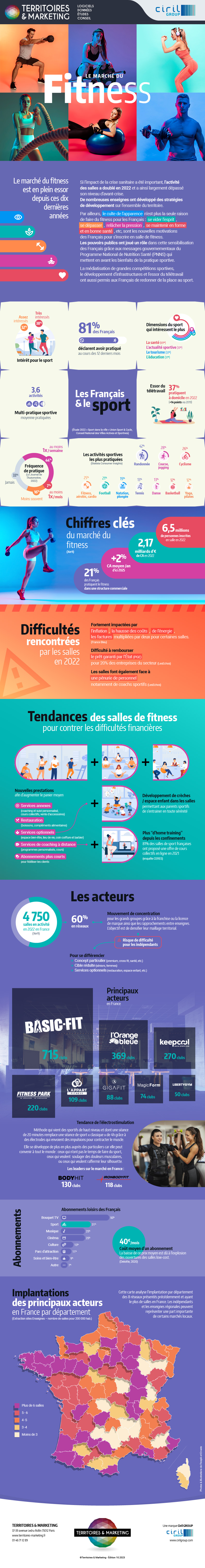 Le marché français du fitness en infographie